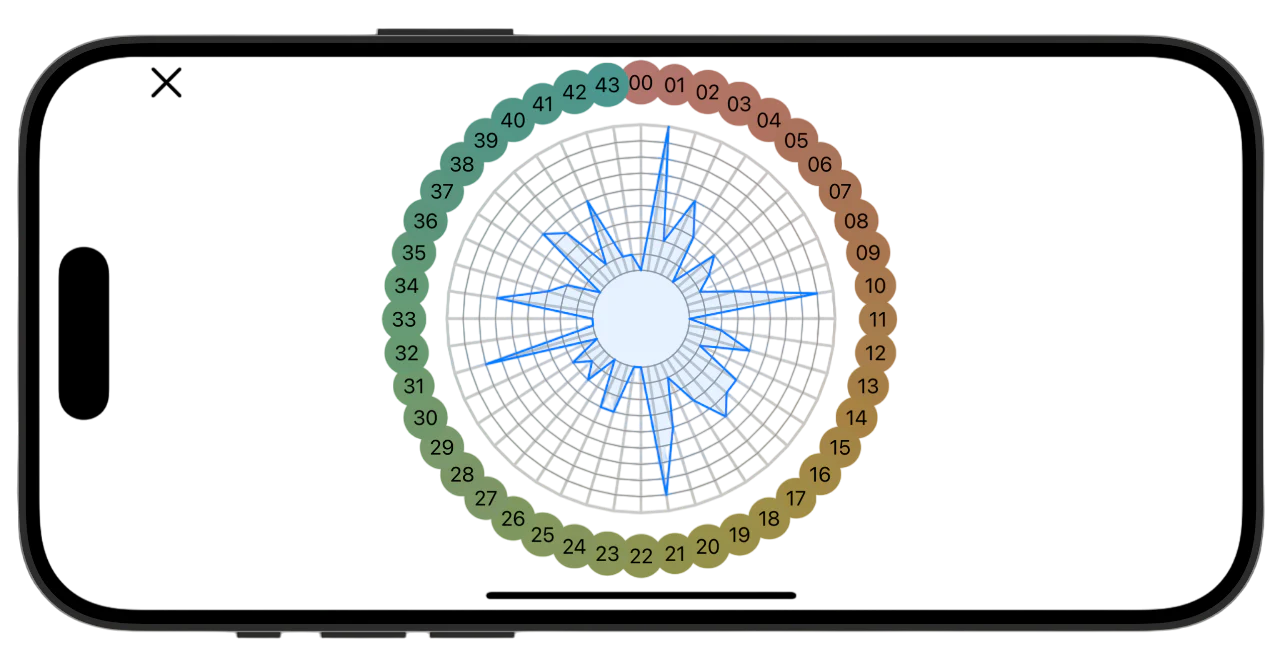Farnsworth–Munsell 100 Hue Color Vision test — Result